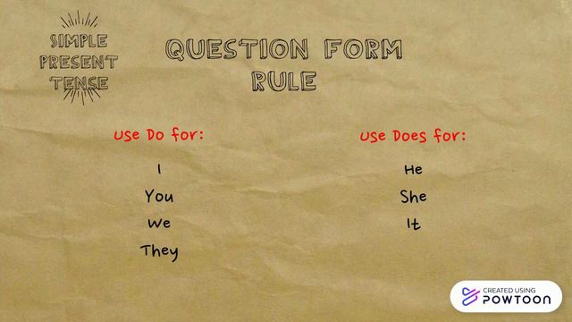 Question Simple Present Tense (Regular Verbs) смотреть онлайн