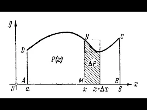 Определенный интеграл. Что это такое?