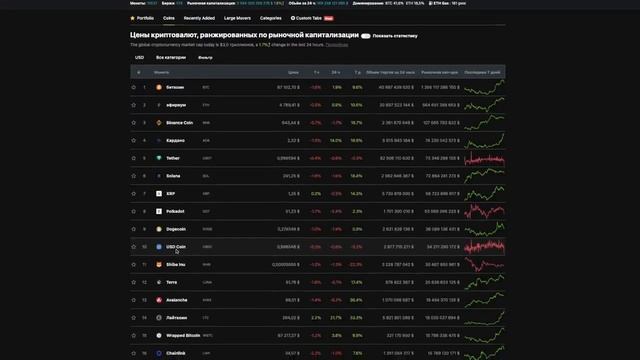 Полная инструкция по Uniswap