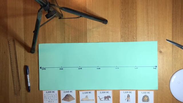 History Drawing up the Timeline смотреть онлайн