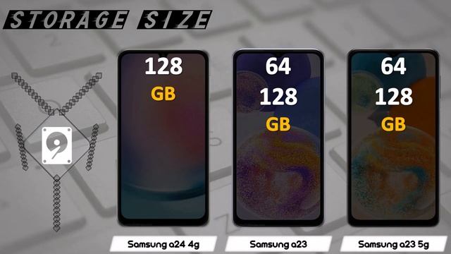 SAMSUNG A24 4G VS SAMSUNG A23 VS SAMSUNG A23 5G