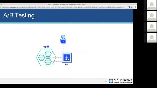 Webinar: Deployment Strategies on Kubernetes смотреть онлайн