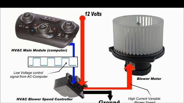 HVAC Automotive Complete Course - Air Conditioning System Operation