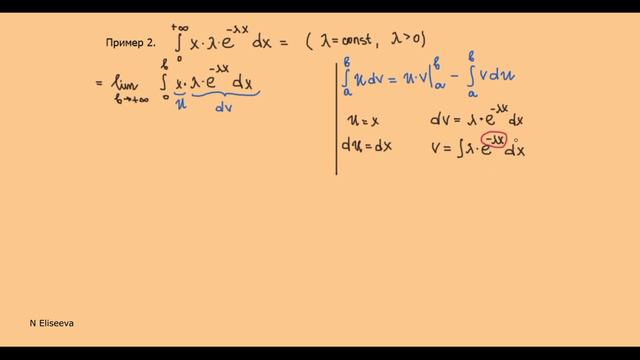 Интегралы 9.3 Несобственные интегралы 1 рода примеры решения #3 (720p)