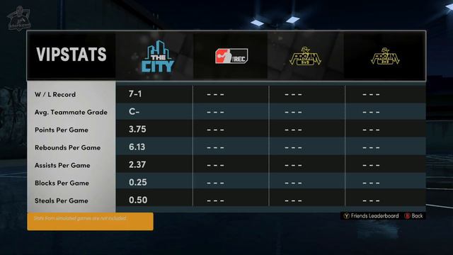 HOW TO GET ACCESS TO THE CITY IN NBA 2K21 NEXT GEN (ROOKIEVILLE TIPS) смотреть онлайн