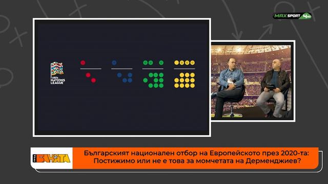 ПРЕД БАНЯТА: В какви потоци може да попадне България на баражите за Евро 2020? смотреть онлайн