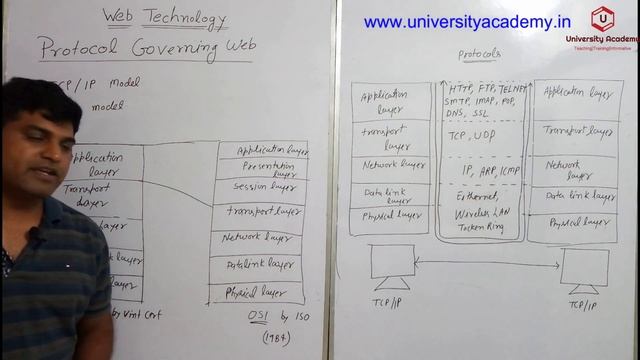 WT5:Web Technology Tutorial,Java Programming Lecture,Protocol Governing Web,Protocol for WWW,TCP/IP смотреть онлайн