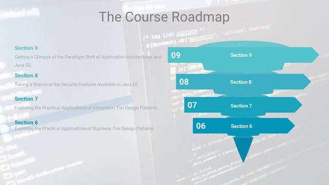 Secure Software Architecture and Design Patterns in Java EE - Part 1 - Course Overview смотреть онлайн
