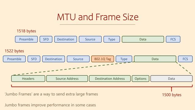 Cisco CCNA - MTU & IP Fragmentation смотреть онлайн