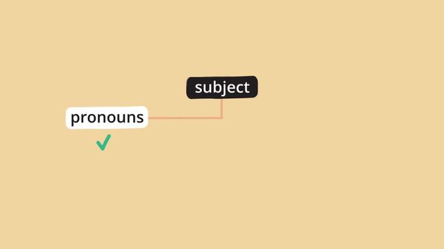 Present Perfect Progressive – Grammar & Verb Tenses смотреть онлайн