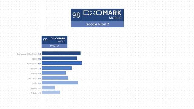 DxOMARK что это? Рейтинг камер DxOMark.