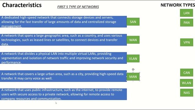 Simulation Network+ N10-008. Network types and characteristics. смотреть онлайн