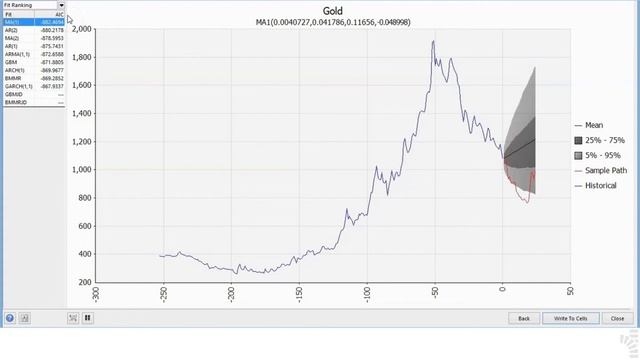 LESSON 3: FORECASTING GOLD PRICE USING @RISK’S TIME SERIES смотреть онлайн