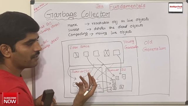 # 43 How Garbage Collector works internally in Java?| GC in java | Garbage Collector|Java|RedSysTec смотреть онлайн