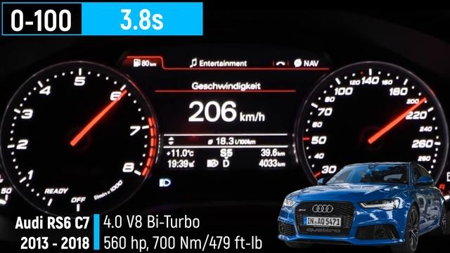 Audi RS6 (0-100 KM/H) (0-60 MPH) ACCELERATION BATTLE смотреть онлайн