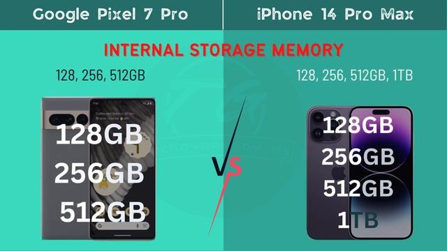 Google Pixel 7 pro vs iPhone 14 pro max | TechGyaan By MS смотреть онлайн