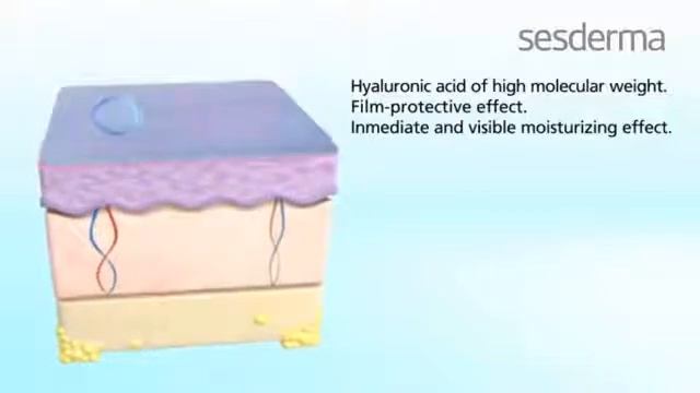 Sesderma Hidraderm смотреть онлайн