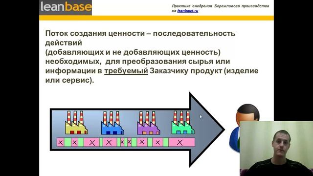 Семенычев Филипп Бережливое производство на LeanBase.ru - 7 видов потерь, часть 1 смотреть онлайн