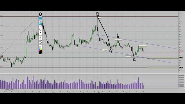 Доллар и рубль, волновой анализ и какая цена будет в 2020 году? смотреть онлайн