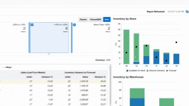 The Platform for Modern Retail Merchandising смотреть онлайн