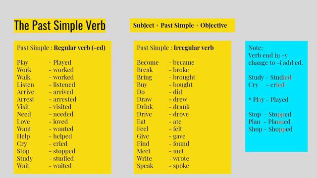 Grammar review The Past Simple Tense смотреть онлайн