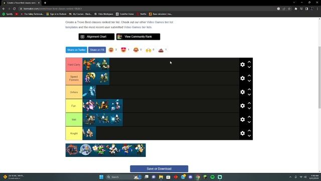 Trove Class Tier List