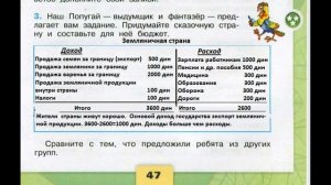 №3 Государственный бюджет Окружающий мир 3 класс. Бюджет сказочной страны
