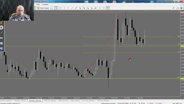 Обзор не валютных активов 25.02.2022 смотреть онлайн