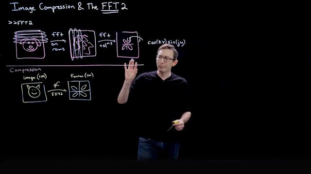 Image Compression and the FFT смотреть онлайн