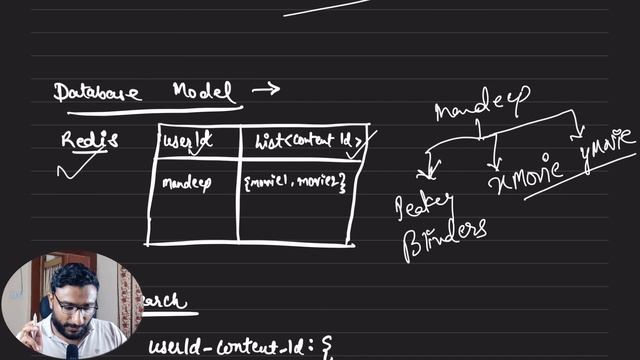 Hotstar System Design | Continue Watching Feature Deep Dive | Distributed Systems | ScyllaDB смотреть онлайн