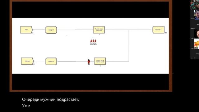 1. Симуляция и моделирование просто и доступно (встреча - 1) смотреть онлайн