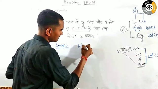 Use of S and es in Present Simple Sentences in English Grammar through Hindi / Urdu || Study style смотреть онлайн