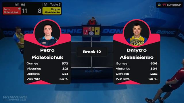 17:10 Petro Pidleteichuk - Dmytro Alieksieienko 13.02.2024 TT Euro.Cup Ukraine Master. TABLE 3 смотреть онлайн