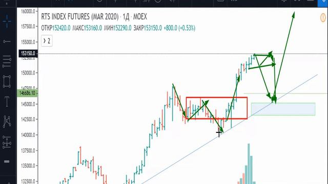 РТС -план на 23.12.2019 смотреть онлайн