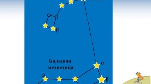Окружающий мир 2 класс тема «Звездное небо»