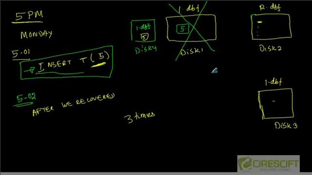 SCPT 8 Redo Log Files смотреть онлайн