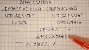 Вид глагола - что это такое, чем совершенный вид отличается от несовершенного