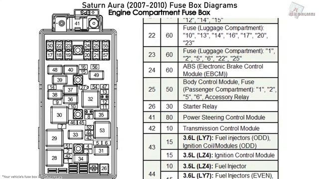 Saturn Aura (2007-2010) Fuse Box Diagrams смотреть онлайн