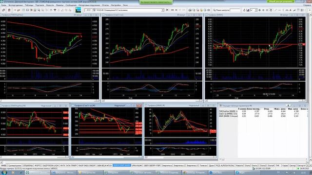 14.08.13, 11:15 (мск) - Торговые идеи: Охота на рынке