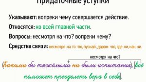 Придаточные уступки (9 класс, видеоурок-презентация)