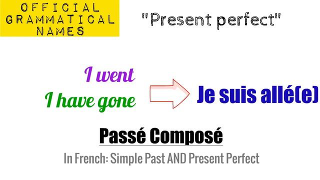 Past Tenses in French (passé composé, imparfait, all perfect tenses) animated explanation смотреть онлайн