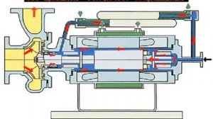 8. Герметичный насос с гильзованым / с омываемым двигателем, TEIKOKU (Тейкоку).