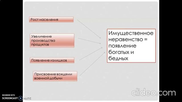 5 класс. ВИ. Почему древние цивилизации развивались в долинах рек смотреть онлайн