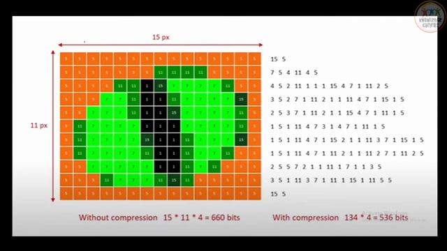 Run Length Encoding смотреть онлайн