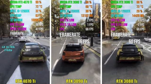 RTX 4070 Ti против RTX 3090 Ti против RTX 3080 Ti Тест в 7 играх смотреть онлайн