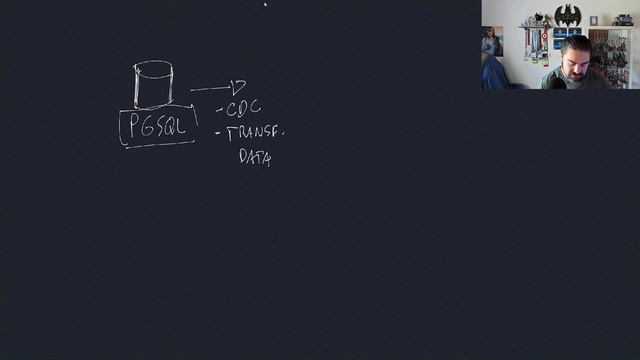 Apache Kafka para replicar Postgres para SQL SERVER - Parte 1 смотреть онлайн