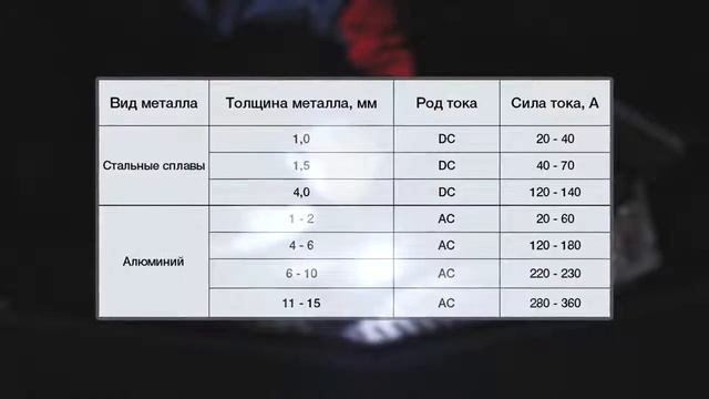 Что такое аргоновая сварка и как выбрать аргонодуговой аппарат смотреть онлайн