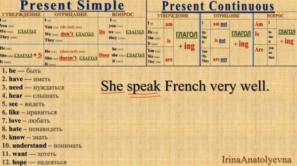 English Grammar - LESSON 20 (Present Simple & Present Continuous)