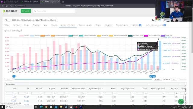 какую цену поставить на вайлдберриз / ценовая сегментация на WB смотреть онлайн