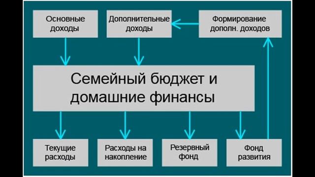 Распределение семейного бюджета Инстасамки смотреть онлайн